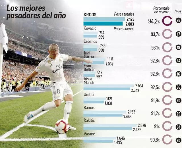 制空能力 制空能力